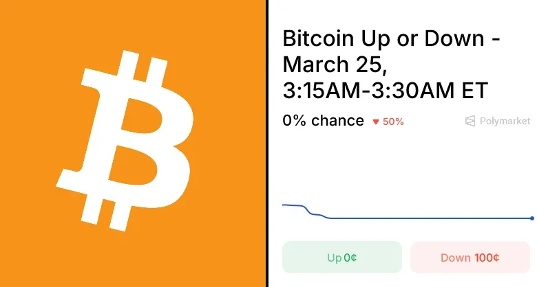 BTC Up or Down - 15 Minutes