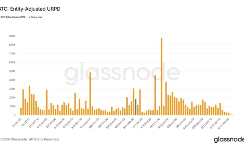 BTC sitting just below an 'air pocket' above $72,000