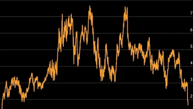 Big Tech Stocks Rout Is Flashing Signals of a Turnaround