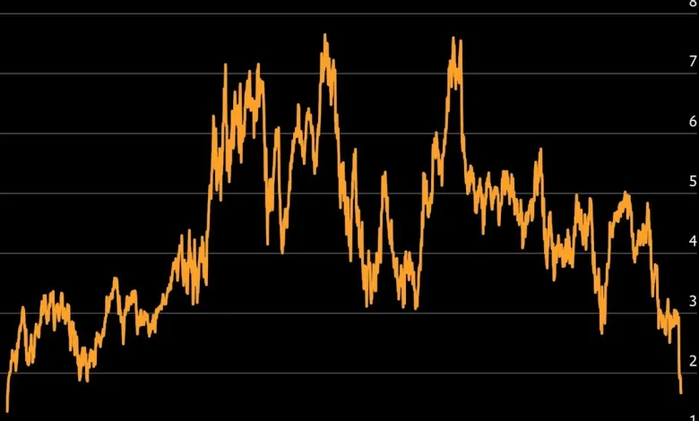 Big Tech Stocks Rout Is Flashing Signals of a Turnaround