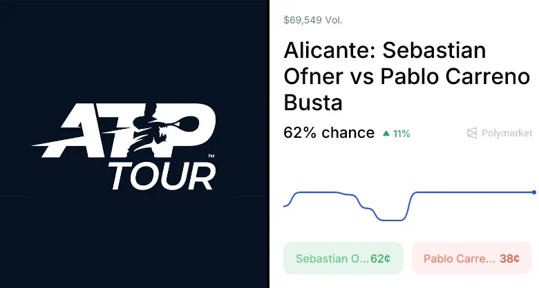 Busta vs. Ofner Odds & Predictions (Mar. 28, 2026)