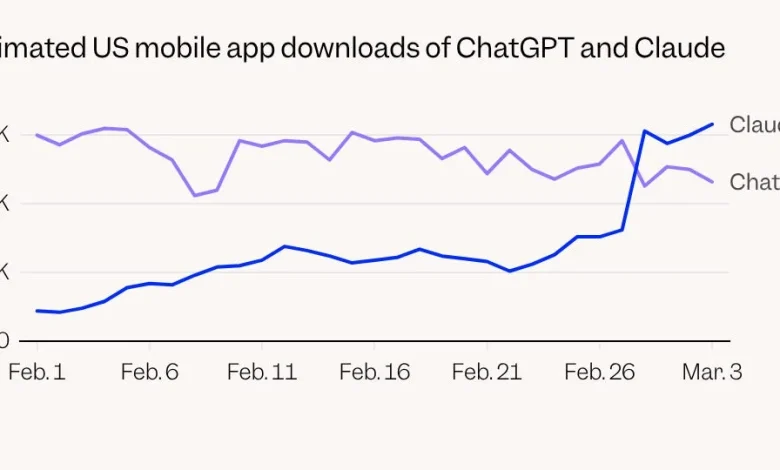 Chart Shows Claude's Dethroning of ChatGPT in App Downloads Race