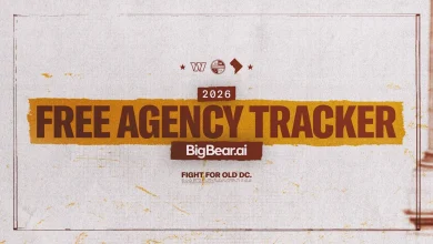 Commanders 2026 free agency tracker