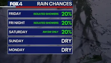 Dallas weather: Cold front brings cooler temps, rain chances in North Texas this weekend