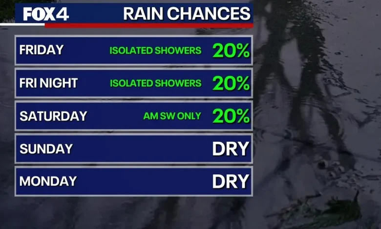 Dallas weather: Cold front brings cooler temps, rain chances in North Texas this weekend