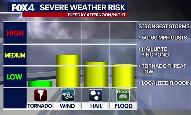 Dallas weather: Storms return this week with large hail and tornado threat