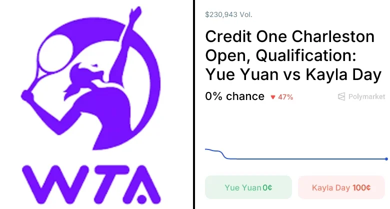 Day vs. Yuan Odds & Predictions (Mar. 29, 2026)