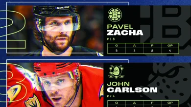 Dobes leads 3 Stars of the Week