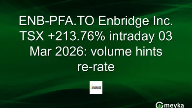 ENB-PFA.TO Enbridge Inc. TSX +213.76% intraday 03 Mar 2026: volume hints re-rate