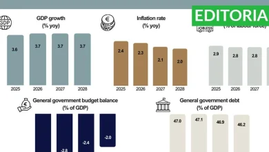 Editorial: Malta's short-term economic prospects