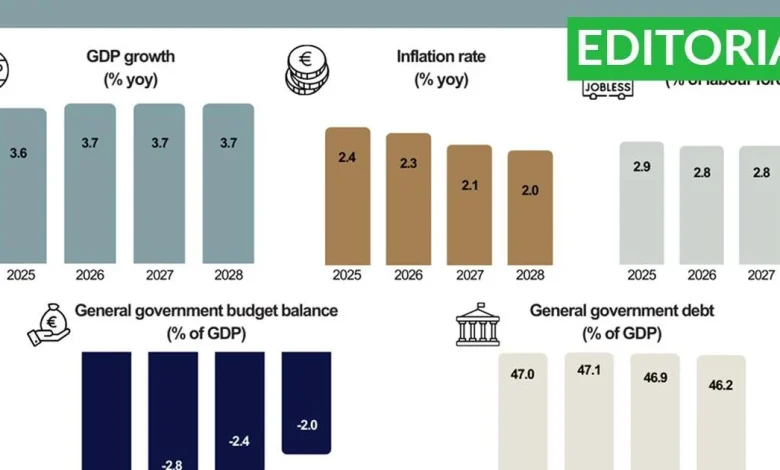 Editorial: Malta's short-term economic prospects