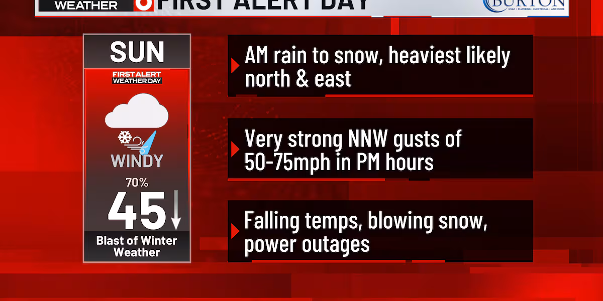 First Alert 6 Weather Day - Whiteout conditions on Sunday, frigid temps to start new week