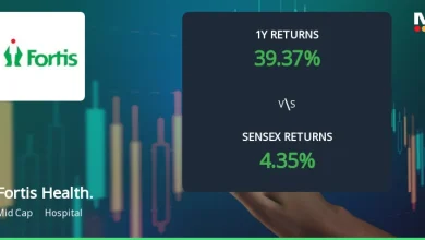 Fortis Healthcare Ltd Faces Bearish Momentum Amid Technical Downgrade