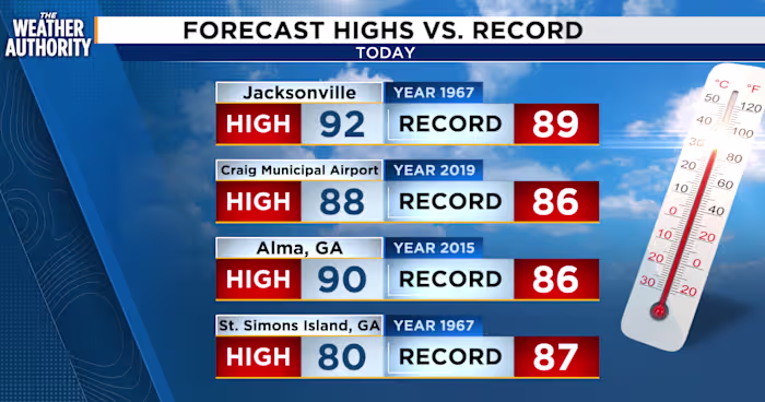 From Record Highs to Much-Needed Rain