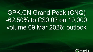 GPK.CN Grand Peak (CNQ) -62.50% to C$0.03 on 10,000 volume 09 Mar 2026: outlook