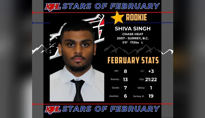 Heat forward Shiva Singh named KIJHL rookie of the month for February