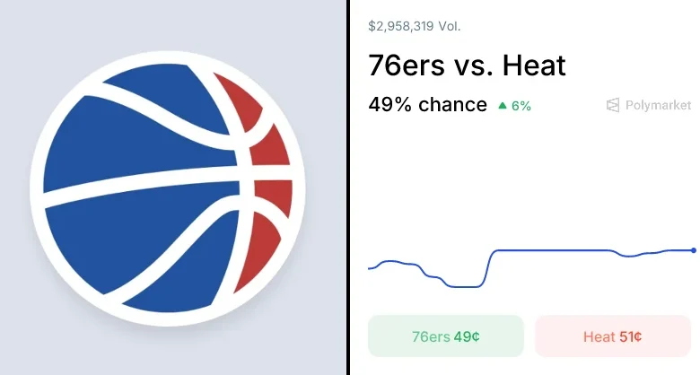 Heat vs. 76ers Odds & Predictions (Mar. 30, 2026)