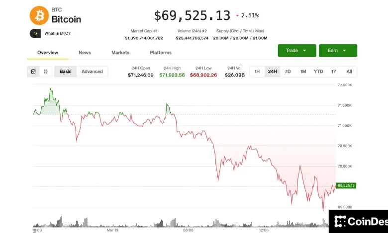 Hold onto "dry powder" while prices swing, says one analyst