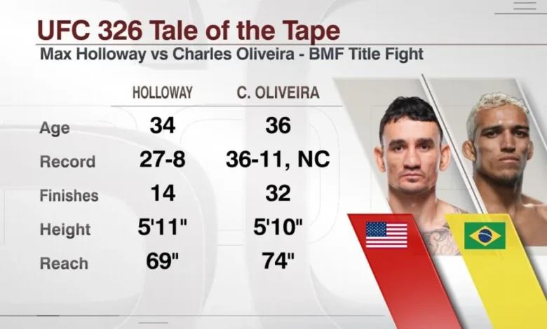 Holloway vs. Oliveira: UFC 326 BMF title credentials
