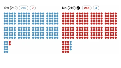 How each House member voted on the Iran War Powers resolution