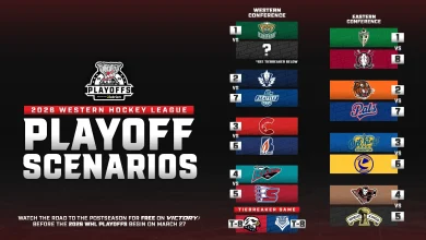 If WHL Playoffs started today: March 19