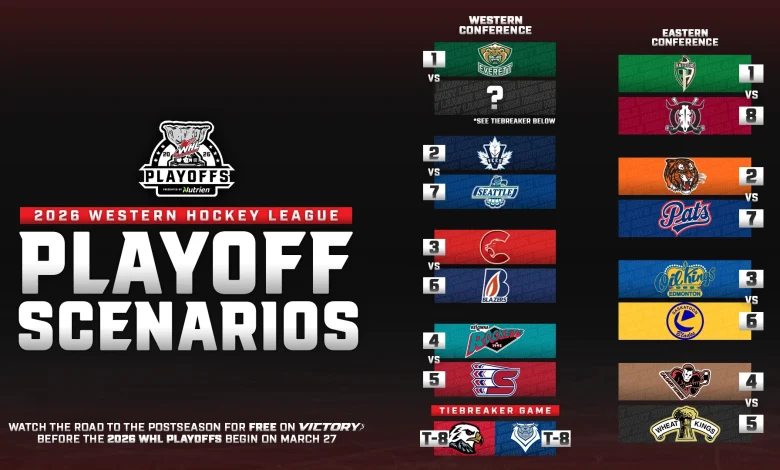 If WHL Playoffs started today: March 19