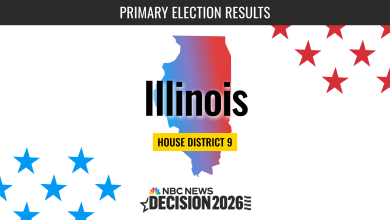 Illinois House District 9 Primary Election Live Results 2026