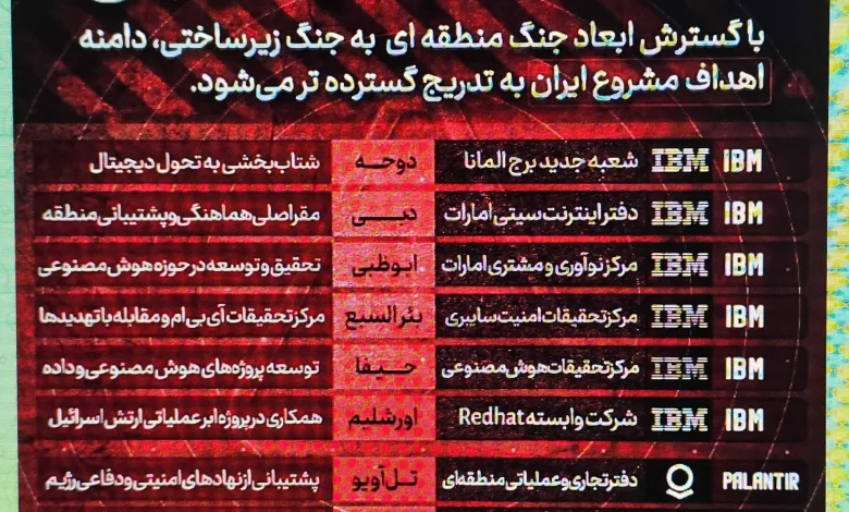 Iran plots 'infrastructure warfare' against US tech giants • The Register