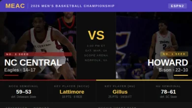 LIVE BLOG: 2026 MEAC Men's Basketball Championship Score & Updates: NCCU vs. Howard