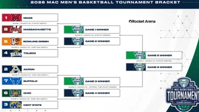 MAC Announces 2026 Men's Basketball Tournament Pairings