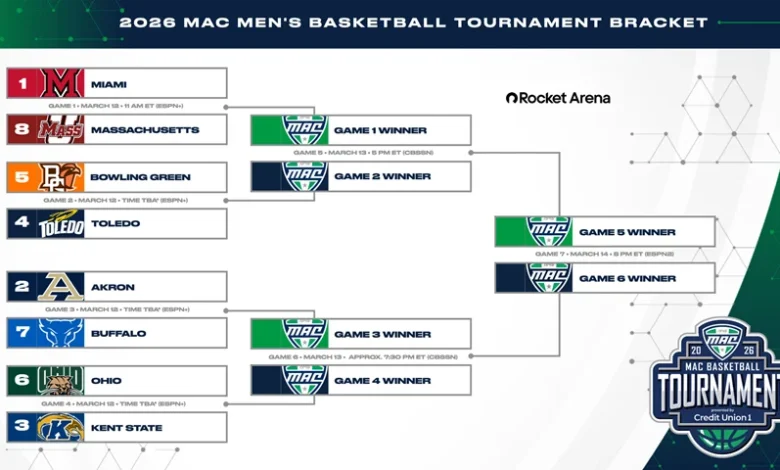 MAC Announces 2026 Men's Basketball Tournament Pairings