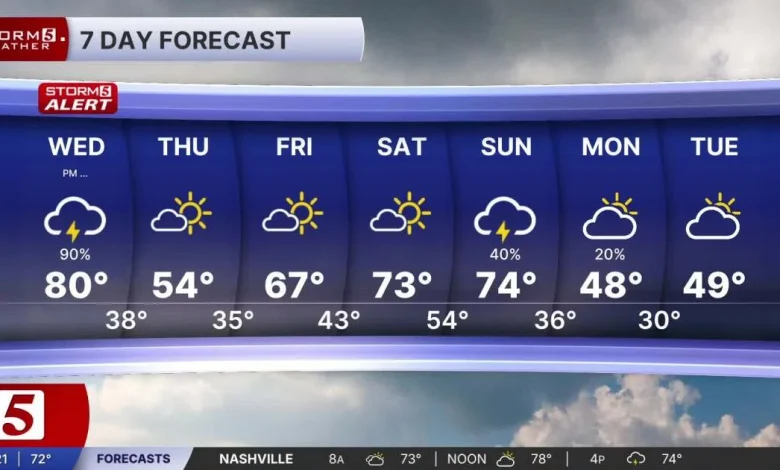 March 11, 2026: Storm 5 Alert