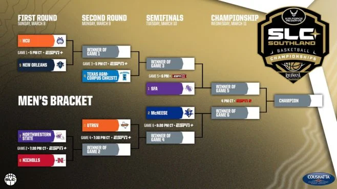 McNeese men & women earn top two seeds in Southland Tournament