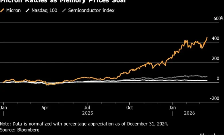Micron Earnings Face High Expectations as Its Stock Keeps Rising