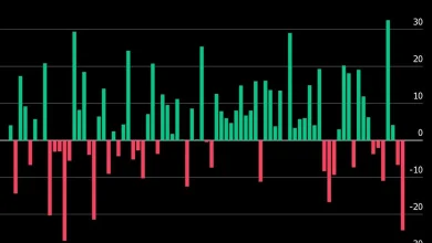 Microsoft Set for Worst Quarter Since 2008 as AI Fears Converge