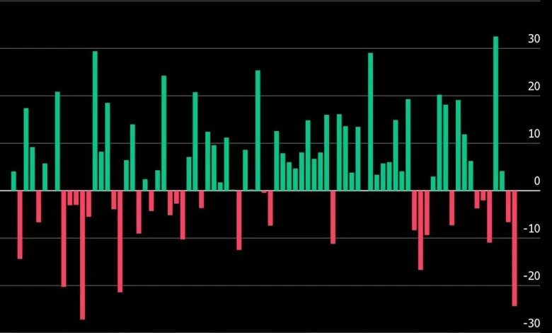 Microsoft Set for Worst Quarter Since 2008 as AI Fears Converge