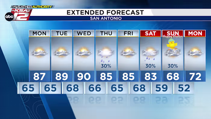 Mid-week rain chance, another shot Easter weekend