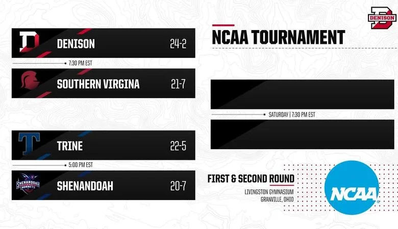 NCAA Tournament: Women's Basketball Regional Preview