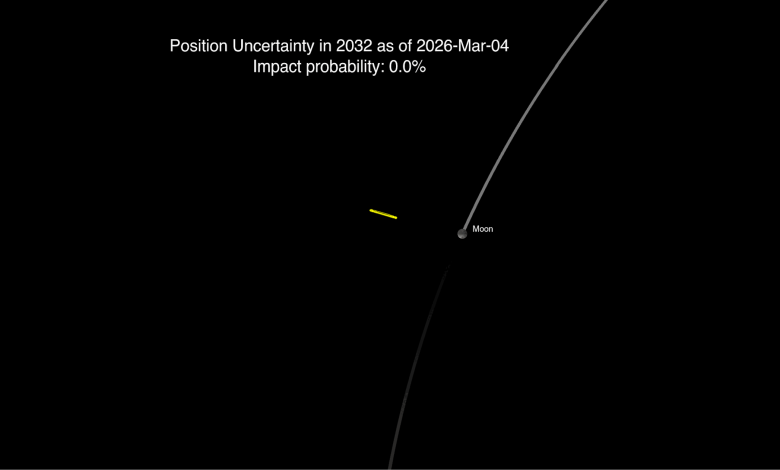 New NASA Asteroid Observations Eliminate Chance of 2032 Lunar Impact