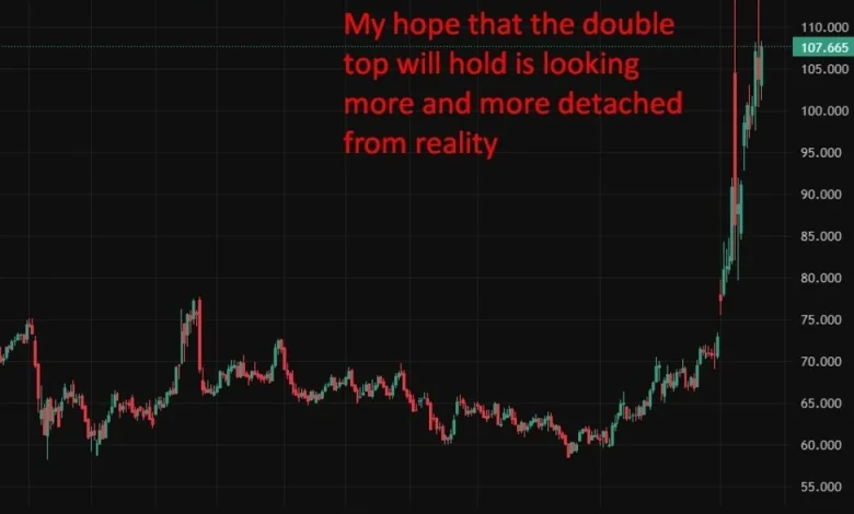 Oil rises as Trump ultimatum to Iran fuels Hormuz escalation risks