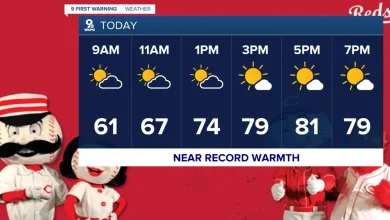 Opening Day Forecast: When storms are expected, plus near-record warmth