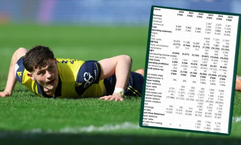 Oxford United's increased financial losses compared to Championship rivals