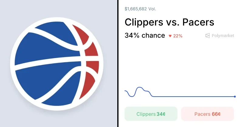 Pacers vs. Clippers Odds & Predictions (Mar. 27, 2026)