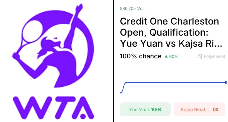 Persson vs. Yuan Odds & Predictions (Mar. 28, 2026)