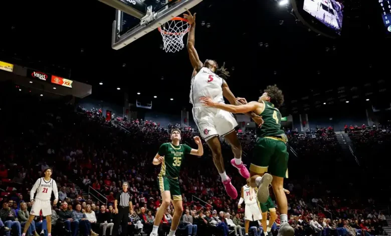 Preview: Aztecs face streaking Colorado State in Mountain West quarterfinals