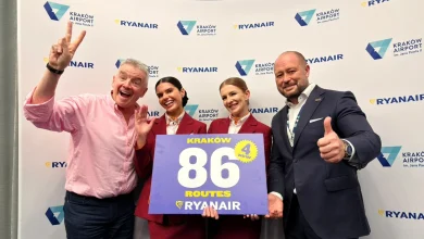 RYANAIR ADDS 3 NEW B-737s IN KRAKÓW (15 TOTAL) FOR S2026 $1.5BN INVEST, 4 NEW ROUTES & 13% TRAFFIC GROWTH