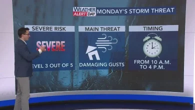 Rare Level 4 risk of severe weather issued Monday; widespread severe storms possible