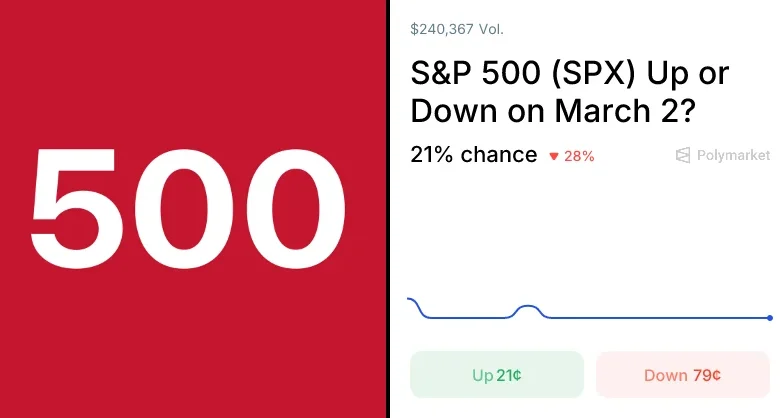S&P 500 (SPX) Up or Down on March 2? Trading Odds & Predictions (Mar. 2, 2026)