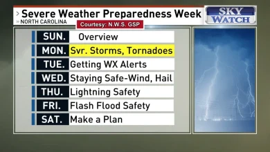 Severe Weather Preparedness Week spotlights tornado, severe thunderstorm safety