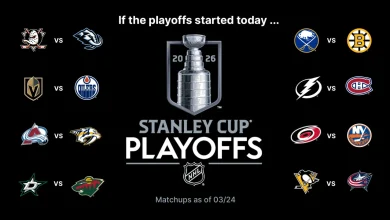 Stanley Cup Playoffs Buzz: Blue Jackets can move into 2nd in Metropolitan